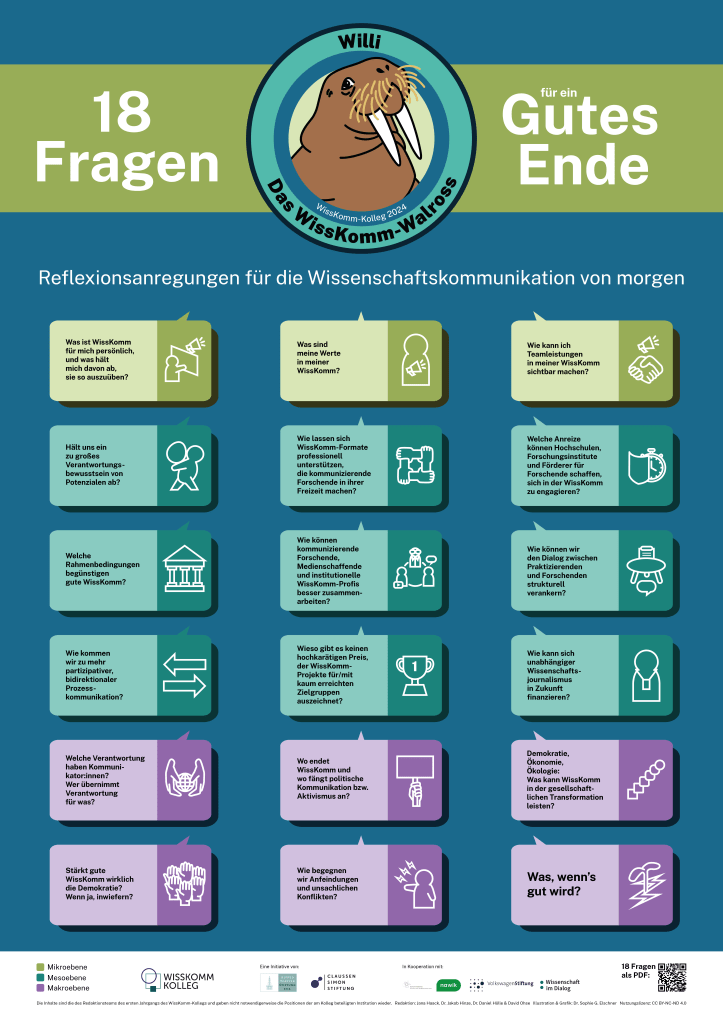 Plakat mit den 18 Fragen für ein Gutes Ende. Die Fragen werden in Sprechblasen dargestellt und haben jeweils ein passendes Icon.